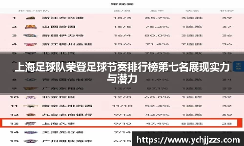 上海足球队荣登足球节奏排行榜第七名展现实力与潜力